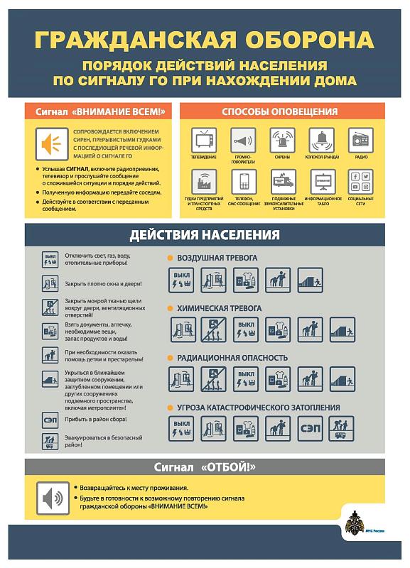 Памятка. Порядок действия населения по сигналу ГО  при нахождении дома